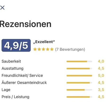 Neu! Panoramablick Pool Und Sauna דירה *